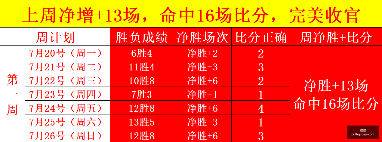 火焰战队大,胜雷特魔法,助客场两连,开云官网,开云品牌,开云产品,时尚资讯,在线购物,奢侈品品牌,品牌故事,开云折扣,开云新品,开云商城,开云活动